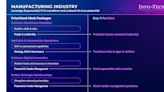 ... in Food & Beverage Manufacturing Through Exponential IT Transformation: New Research From Info-Tech Research Group