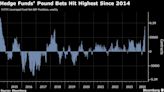 Pound Angst Grows Before BOE With Bets Starting to Look Overdone