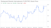 Decoding Restaurant Brands International LP (RSTRF): A Strategic SWOT Insight