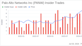 Insider Sale: President Jenkins William D Jr Sells Shares of Palo Alto Networks Inc (PANW)