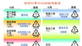 提升回收分類之效率與品質 環境部預告修正「回收物品或容器應遵行事項」