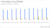 Primo Water Corp (PRMW) Reports Solid Fiscal Year 2023 Results and Optimistic 2024 Outlook