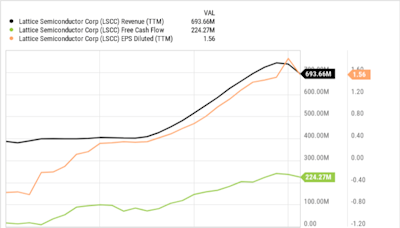 1 Small Chip Stock Outperforming AMD, Intel, and Others in a Crucial Area of AI