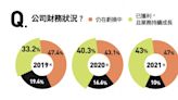 【圖解】連續創業成新趨勢！AI大數據、解決企業痛點仍是新創顯學