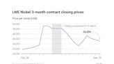 HKEX-owned London Metal Exchange should tighten rules to prevent further market distortions: Oliver Wyman review