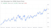 Decoding Iron Mountain Inc (IRM): A Strategic SWOT Insight