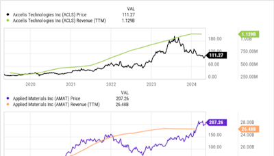 1 EV Chip Stock to Buy Right Now