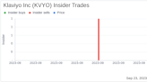 Director Jennifer Ceran Sells 12,000 Shares of Klaviyo Inc (KVYO)