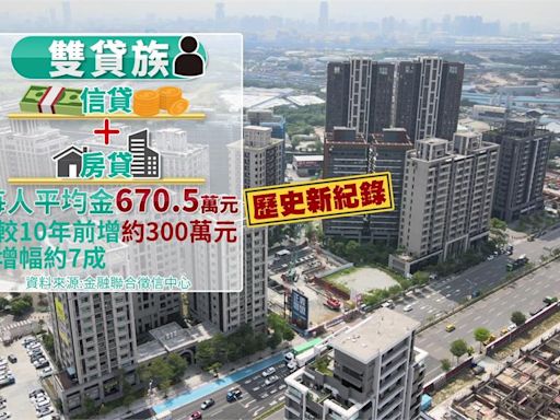 雙貸族突破36萬人！平均背債670.5萬 專家憂：房市未爆彈