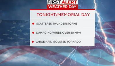 Memorial Day Weekend in Pittsburgh will have cloudy weather that turns into storms overnight