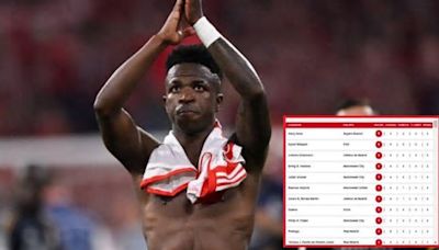 Vinicius amenaza: los dos delanteros que están arrasando en la tabla de goleadores de la Champions League