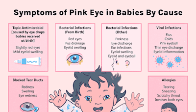 How To Treat Pink Eye in Babies