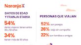 Turismo en cuotas: dónde viajamos y cómo pagamos en la Argentina