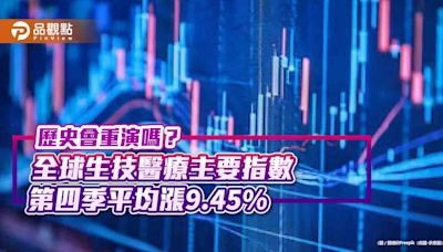 最強旺季將至！全球生技醫療主要指數 近5年Q4平均漲9.45％