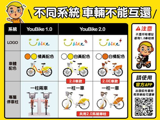 桃園YouBike2.0第二階段拆轉啟動 從「這三區」延伸至各行政區