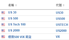 美股開市前：特斯拉、微軟、谷歌、Meta升逾1% 加密貨幣概念股...