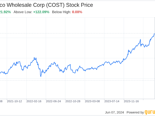 Decoding Costco Wholesale Corp (COST): A Strategic SWOT Insight