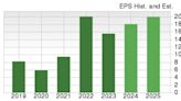 3 Stocks to Buy out of the Top-Rated Zacks Diversified Operations Industry