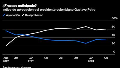 Conteo regresivo para reforma de Petro en Colombia: JP Spinetto