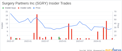 Insider Sale: National Group President Bradley Owens Sells Shares of Surgery Partners Inc (SGRY)