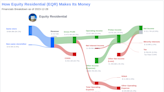 Equity Residential's Dividend Analysis