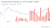 Chief Legal Officer Andrew Grimmig Sells 50,924 Shares of DoubleVerify Holdings Inc (DV)