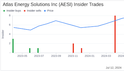 Insider Selling: Director and 10% Owner Stacy Hock Sells Shares of Atlas Energy Solutions Inc (AESI)