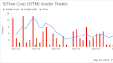 Insider Sale at SiTime Corp (SITM): EVP, Marketing Piyush Sevalia Sells Shares