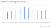 Plains GP Holdings LP (PAGP) Q1 2024 Earnings: Mixed Results Amidst Strategic Acquisitions and ...