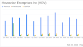 Hovnanian Enterprises Inc (HOV) Reports Strong Fiscal 2024 First Quarter Results