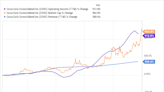 Coca-Cola Is 1 of the Most Beloved Stocks on the Market. But Smart Investors Are Riding a Lesser-Known Coke Stock to Much Bigger Gains.