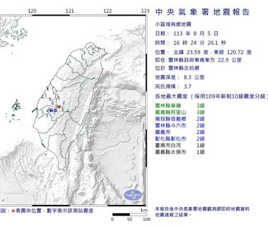 地牛翻身！雲林古坑16:24規模3.7地震 最大震度3級