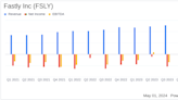 Fastly Inc (FSLY) Q1 2024 Earnings: Revenue Surpasses Estimates, Despite Challenges in Net Loss