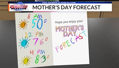 WEATHER NOW: Sunny & warm for Mother’s Day before rain chances return tomorrow