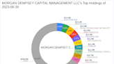 Morgan Dempsey Capital Management LLC Reduces Stake in Polished.com Inc