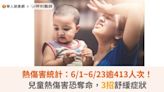 熱傷害統計：6/1~6/23逾413人次！兒童熱傷害恐奪命，3招舒緩症狀 | 華人健康網 - 專業即時優質的健康新聞及資訊分享平台業即時優質的健康新聞及資訊分享平台