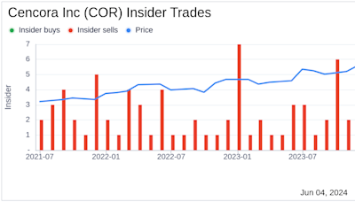 Insider Sale: Executive Vice President Gina Clark Sells Shares of Cencora Inc (COR)