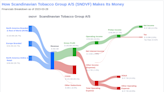 Scandinavian Tobacco Group A/S's Dividend Analysis
