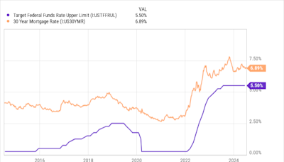 Down 30%, Is Now a Good Time to Buy the Dip in SoFi Stock?