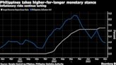 Philippine Economy Posts Southeast Asia’s Quickest Expansion