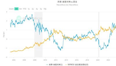 今年金價飆升25% 現在進場還來得及嗎？黃金投資時機解析！