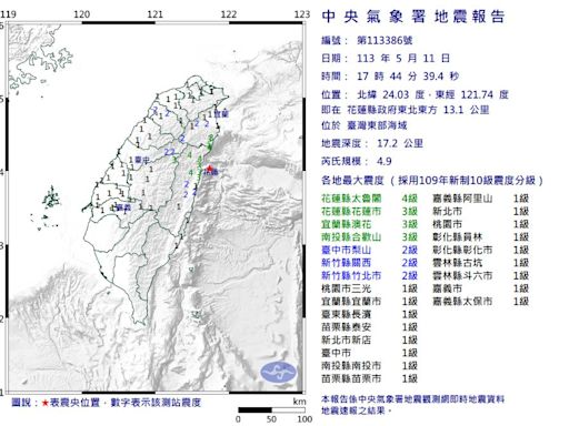 快訊／17:44地牛翻身！花蓮外海4.9「極淺層地震」 最大震度4級