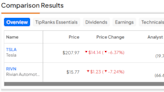 TSLA vs. RIVN: Which EV Stock is the Better Buy?