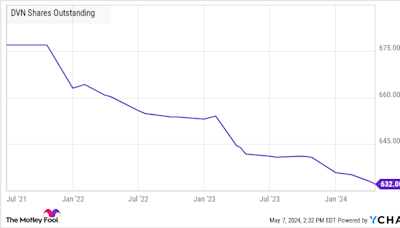 Devon Energy Stock: Buy, Sell, or Hold?