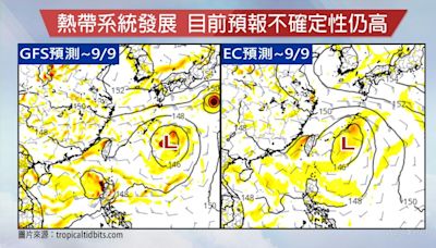 天氣／受摩羯外圍環流影響！北部高溫恐達37度 下週颱風生成機率曝│TVBS新聞網