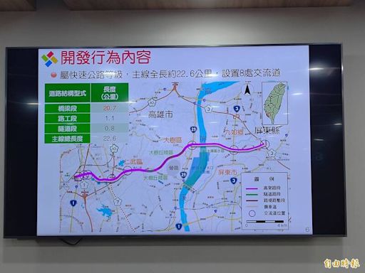 「高屏2快」二階環評初審過關 高市府：增加高屏更便捷路網