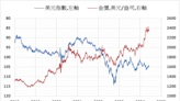 《貴金屬》降息預期提振 COMEX黃金上漲1.2%