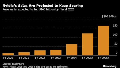 Nvidia’s Wild Stock Swings Put AI Rally Stamina in Spotlight