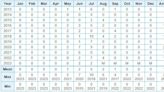 Vermont's heat and energy landscape over the past decade