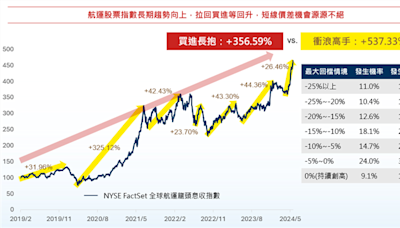 全台首檔聚焦全球航運王00960獲准募集